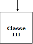 Classe III

