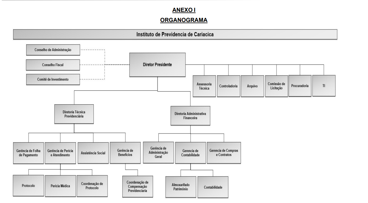Diagrama

O contedo gerado por IA pode estar incorreto.